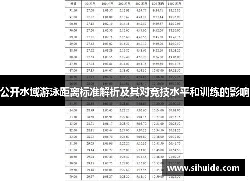 公开水域游泳距离标准解析及其对竞技水平和训练的影响